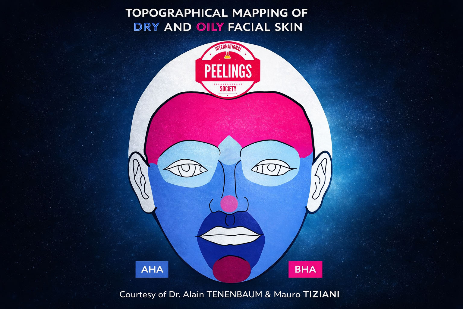 Role of superficial peels in a global peel strategy
